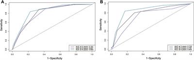 A nomogram prognostic model for early hepatocellular carcinoma with diabetes mellitus after primary liver resection based on the admission characteristics